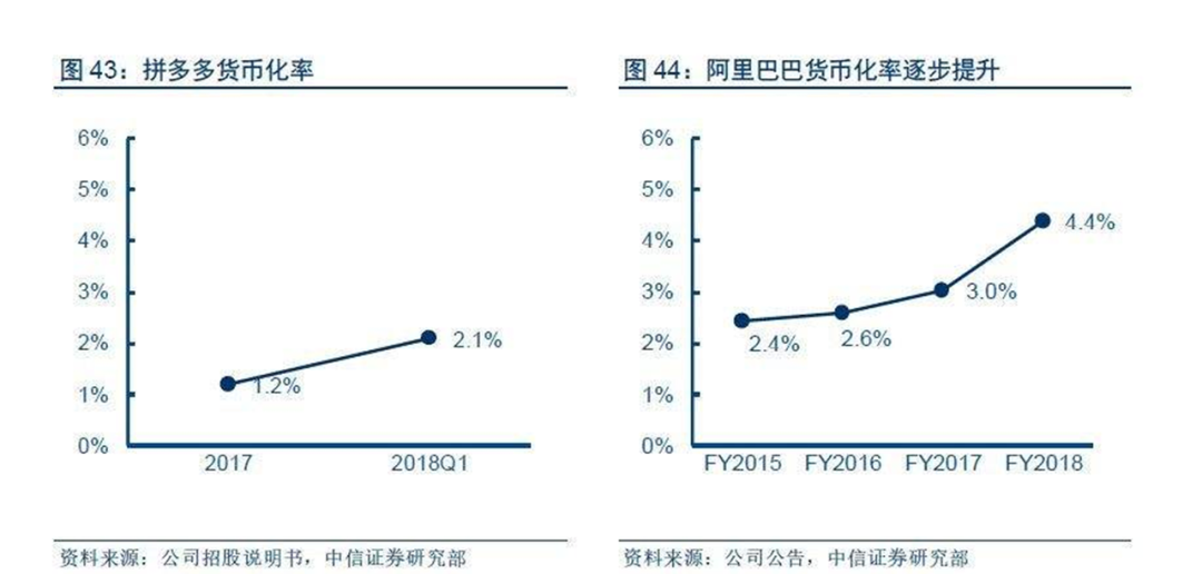 10000字深度对比中外“私域电商”发展史