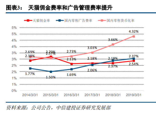 10000字深度对比中外“私域电商”发展史