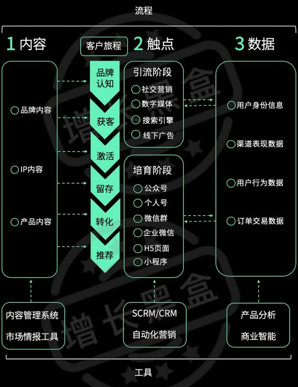 10000字深度对比中外“私域电商”发展史