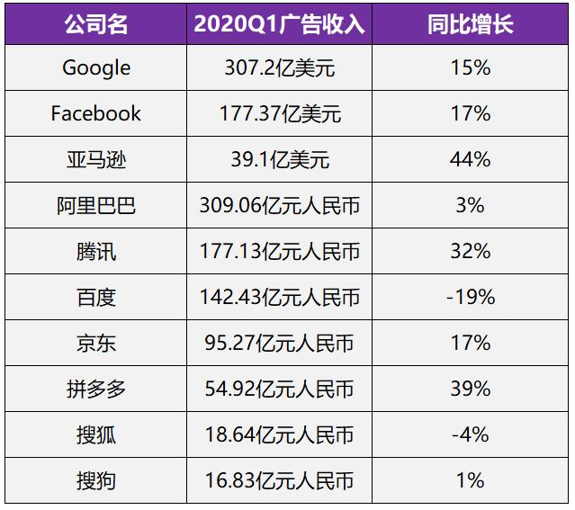 2020上半年广告行业大事件，品牌撤离Facebook不是最重要的事