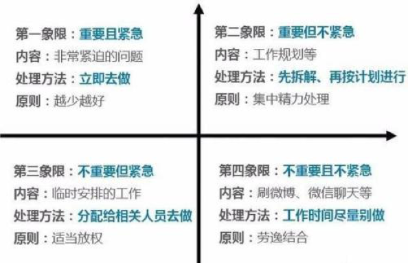 「聪明」比「努力」重要？在营销这件事上