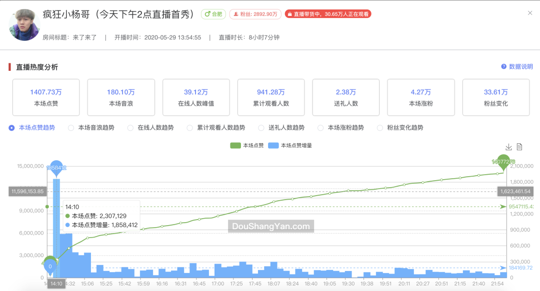 2020年策划人必备的58个策划工具（2.0版）