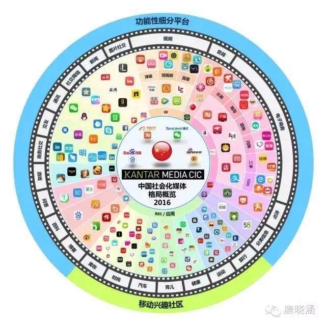 互联网广告投放（下）