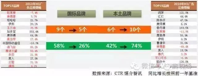 互联网广告投放（下）