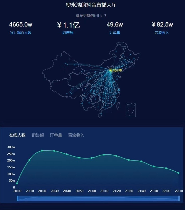 2020上半年10大C位出道营销事件