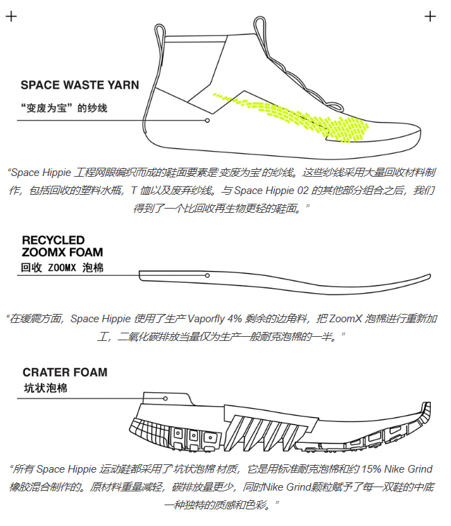 对于品牌，环保是个什么？