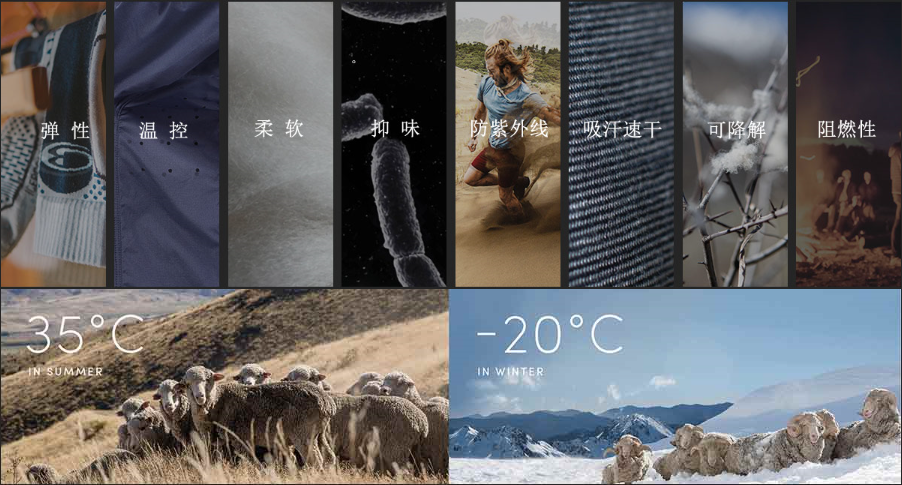 对于品牌，环保是个什么？