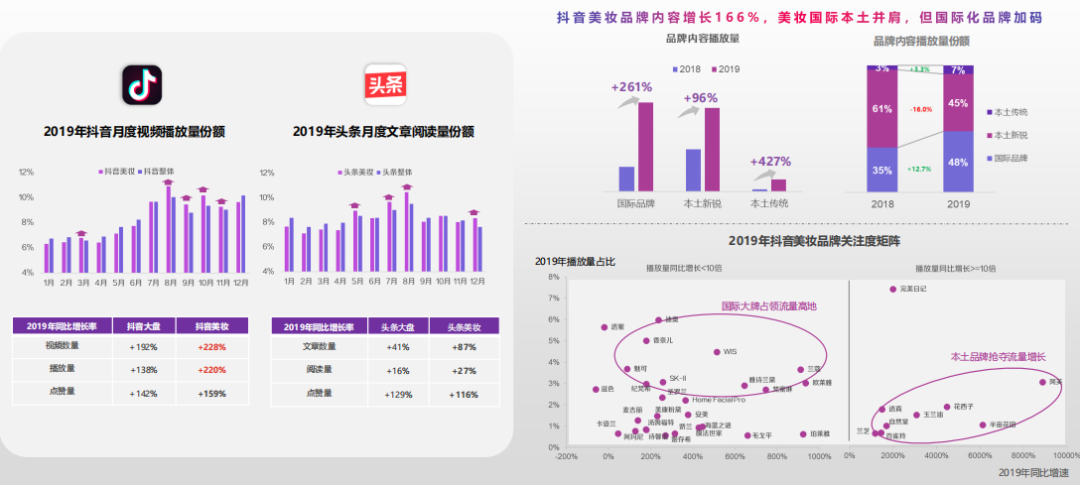 2020年美妆行业营销下半年怎么玩？
