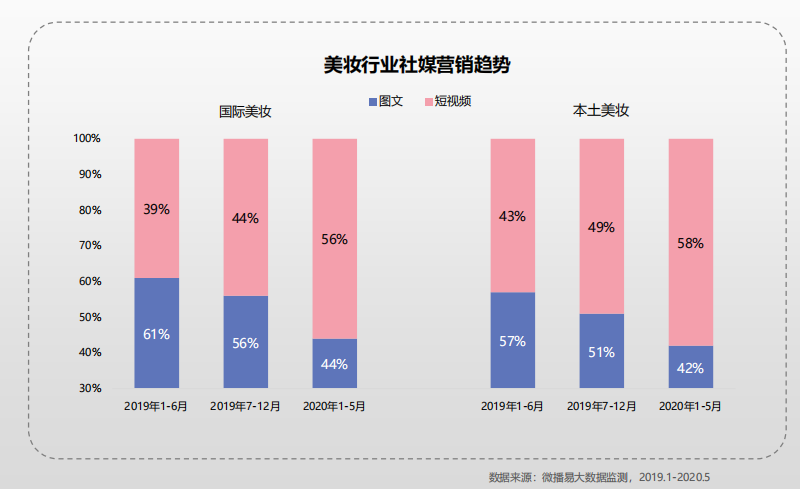 2020年美妆行业营销下半年怎么玩？