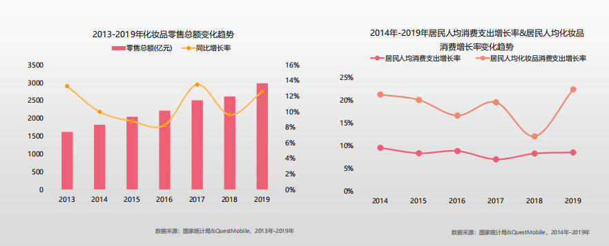 2020年美妆行业营销下半年怎么玩？