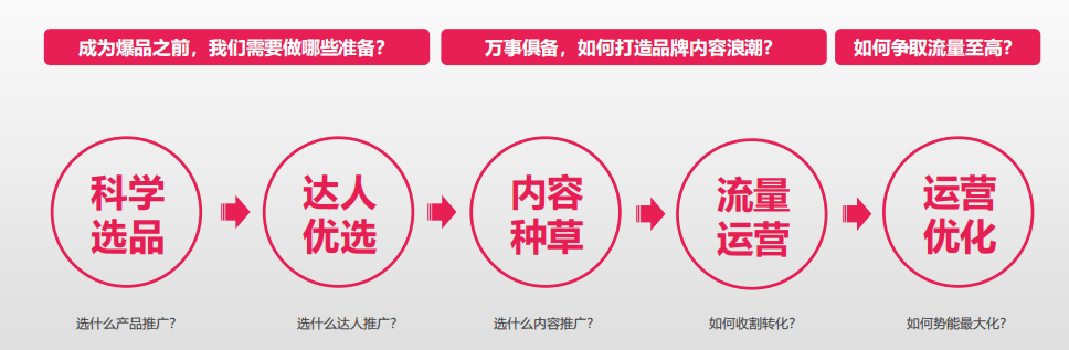 2020年美妆行业营销下半年怎么玩？