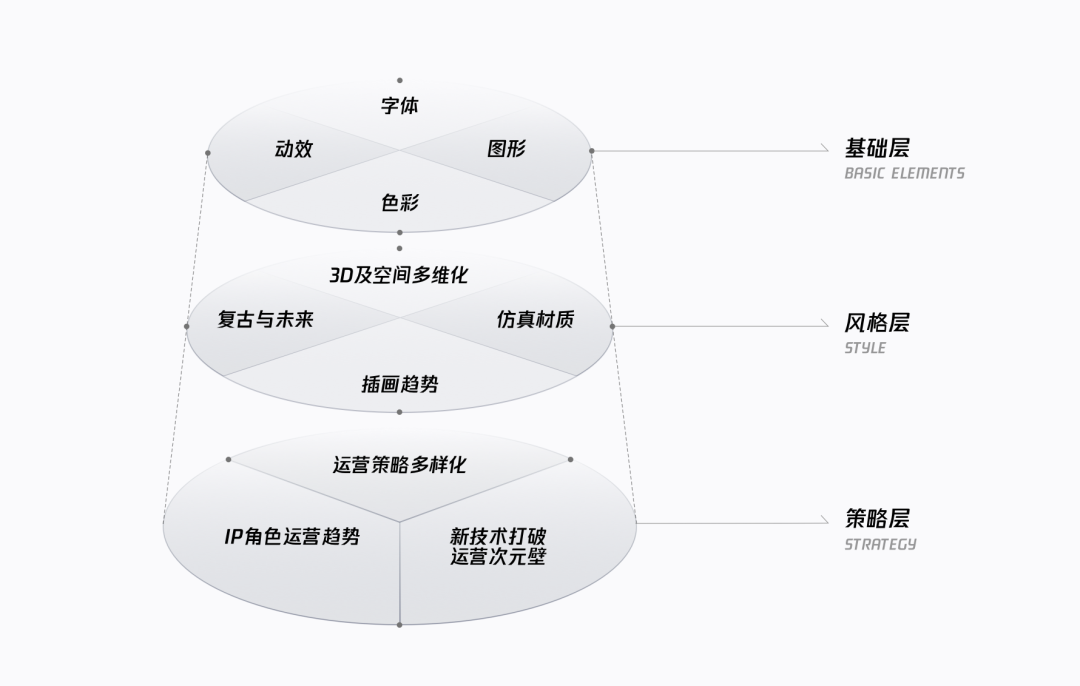 2020-2021 运营体验设计趋势ISUX报告