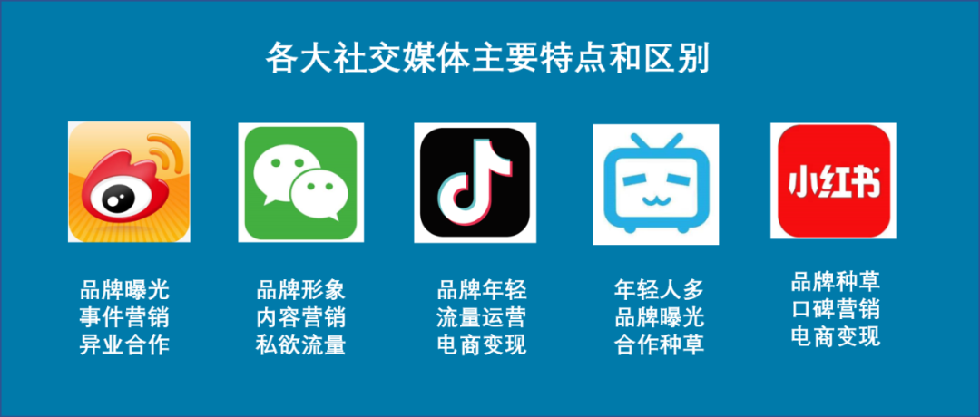 双微一抖、B站小红书、场景分众，引爆品牌的新法则