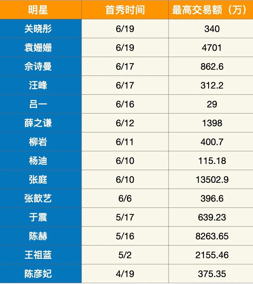 再见，抖音直播