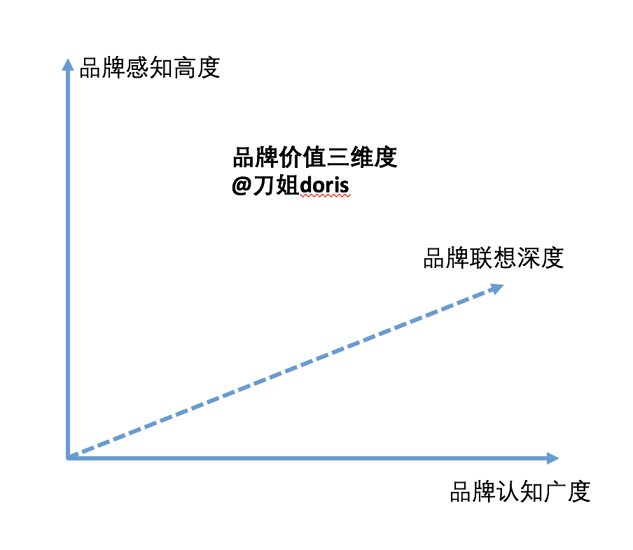 新消费品牌的增长打法：卖爆款≠做品牌，别把卖货叫做品牌