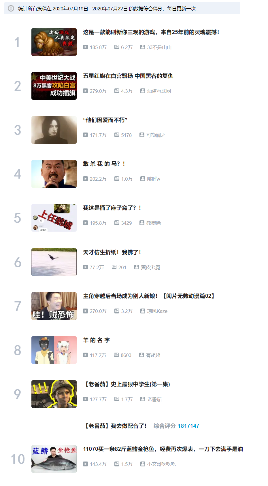 B站的必经之路：“造富神话”即将袭来