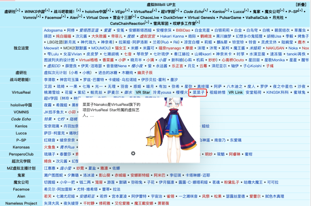 B站开启Vup造星新模式，明星联手虚拟主播能成为新赛道吗？