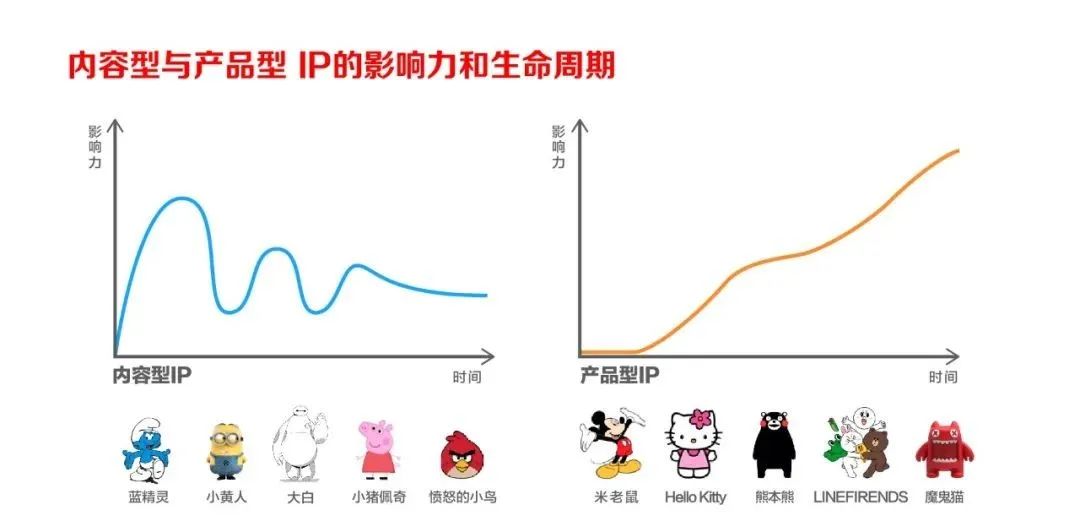 魔鬼猫之父谈”中国为什么还没有超级IP“？