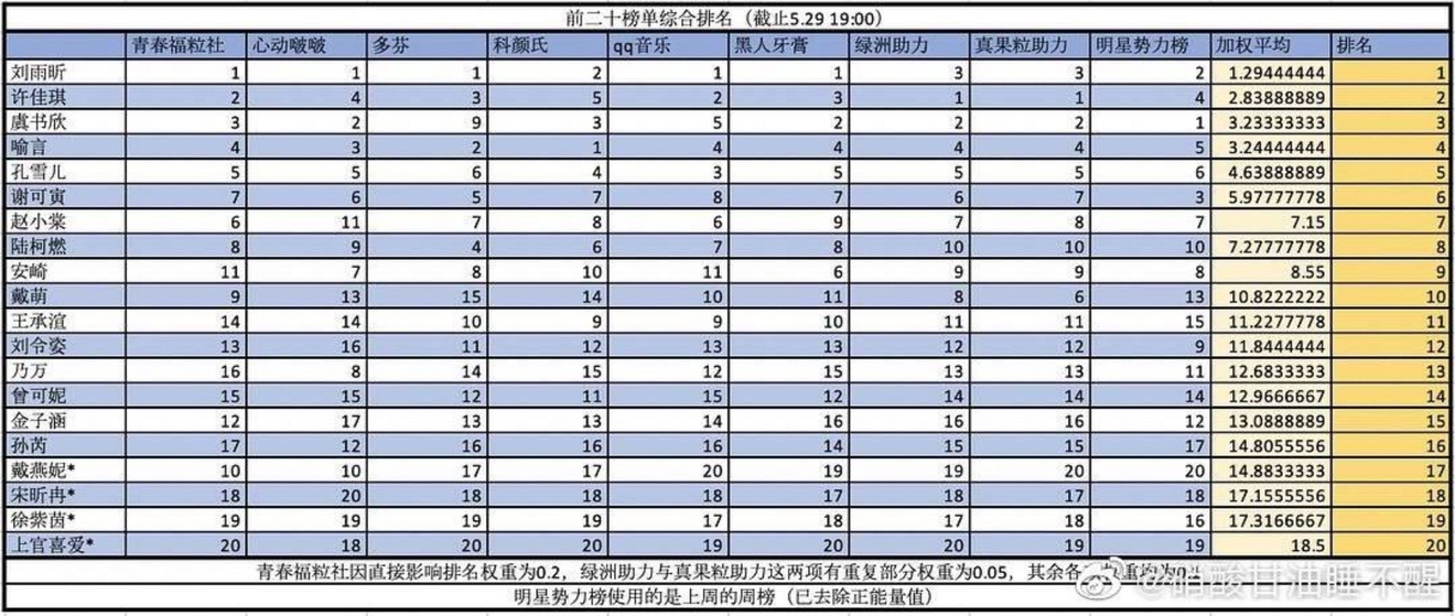 选秀节目，一种极为成功的广告宣传