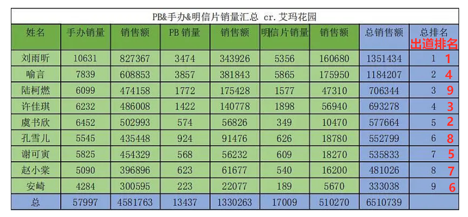 选秀节目，一种极为成功的广告宣传