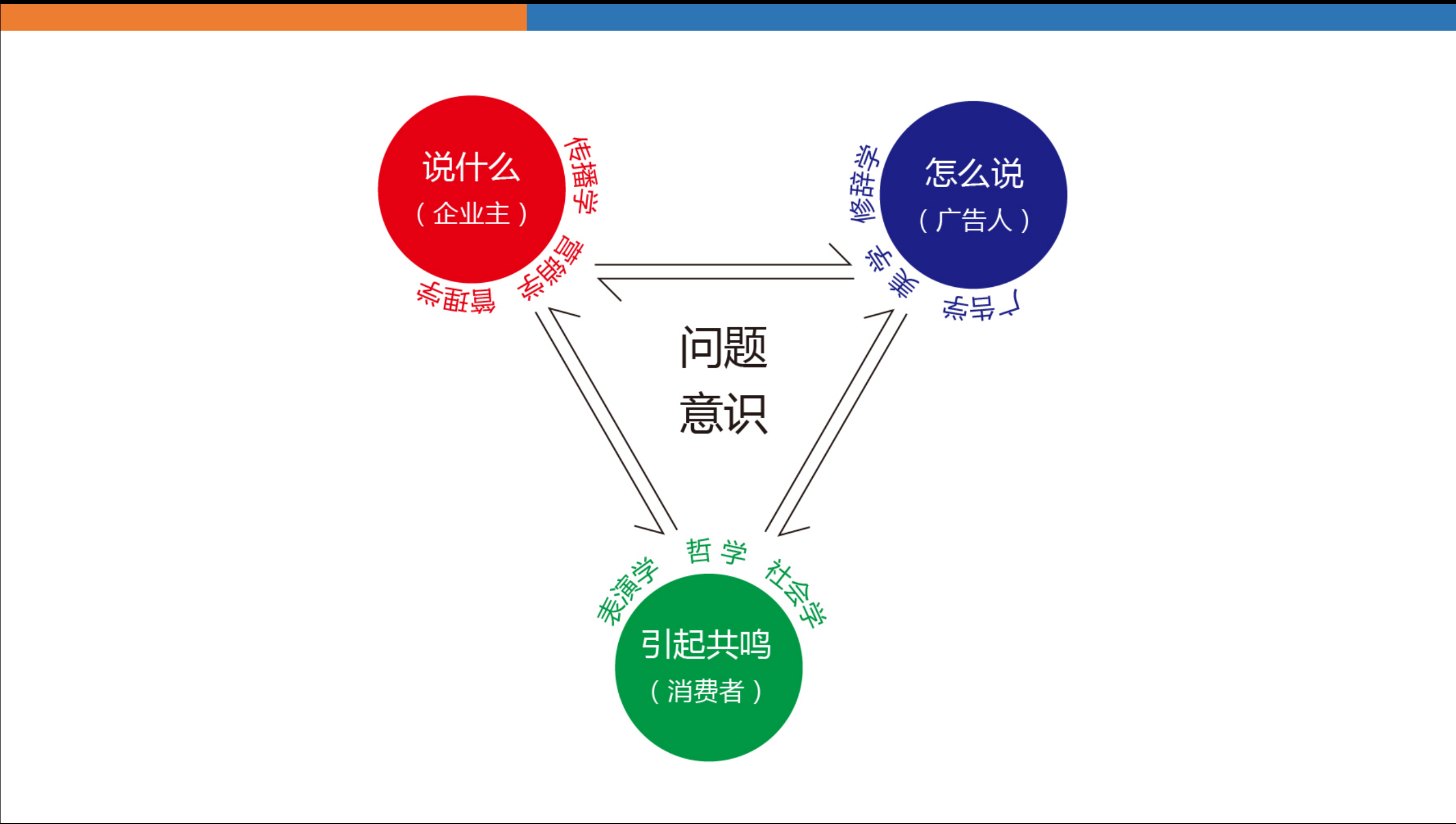 一个文案与设计共用的广告创作模型