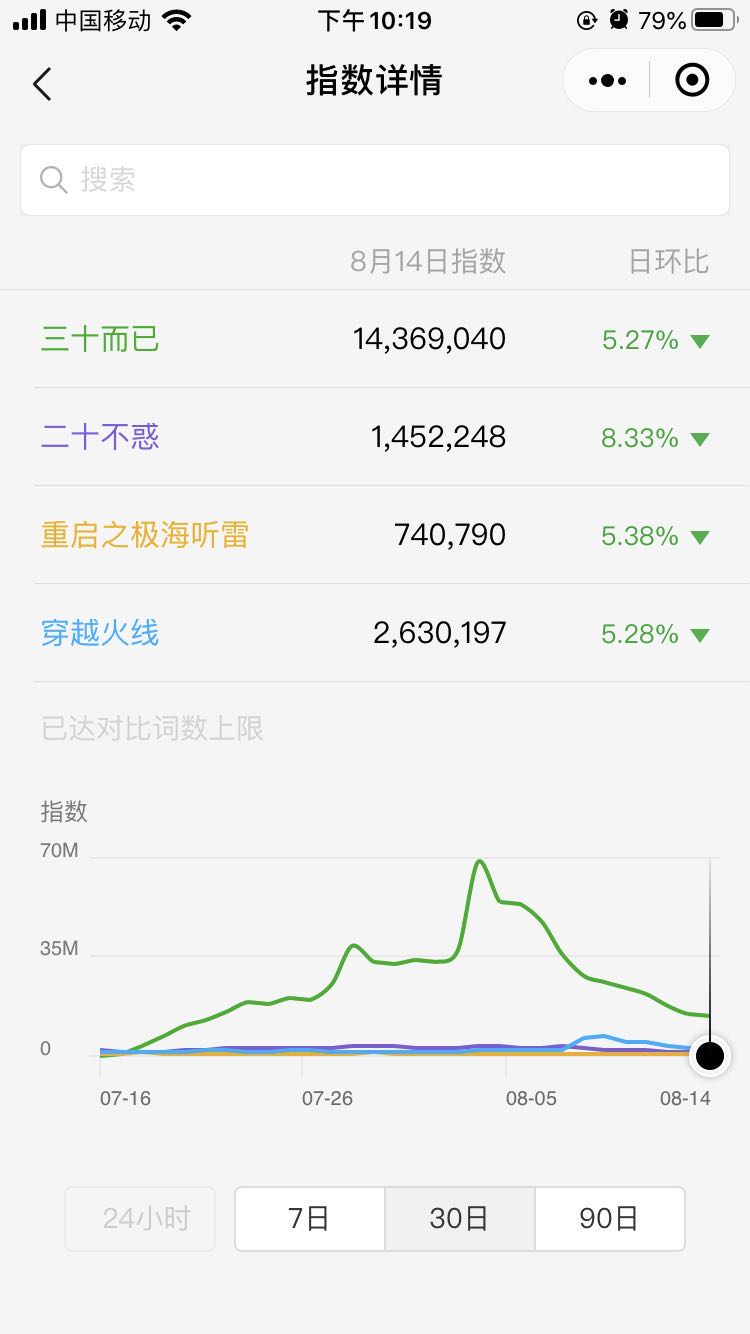 0815微信指数