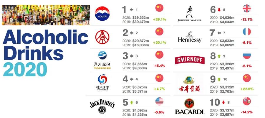 Social早报|白马户外媒体2020年中期收益减少50.3％至3.69亿元；2020虎啸盛典即将盛大开幕