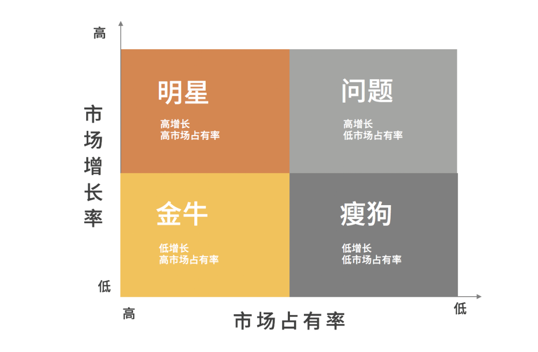 2020年策划人必备的20个底层思维（1.0版）