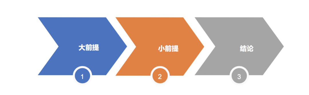 2020年策划人必备的20个底层思维（1.0版）