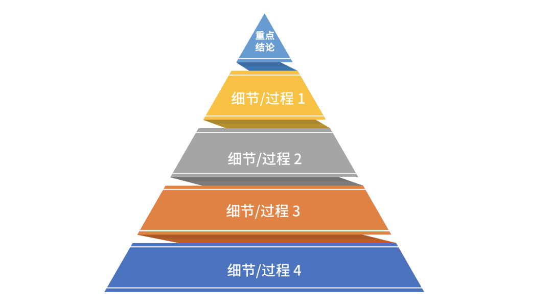 2020年策划人必备的20个底层思维（1.0版）