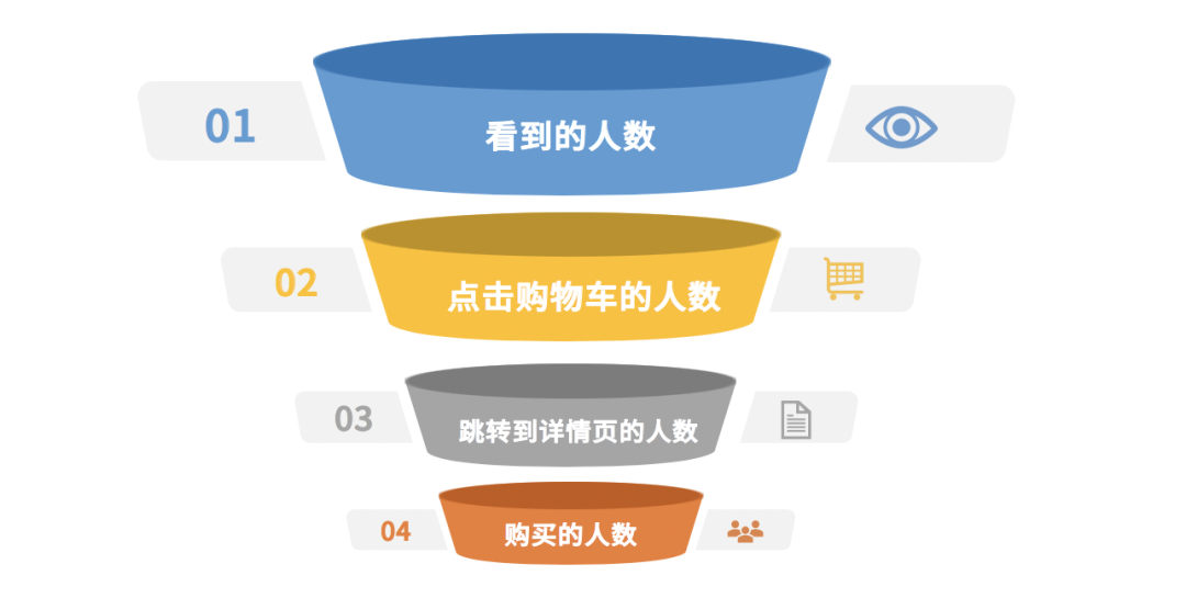 2020年策划人必备的20个底层思维（1.0版）