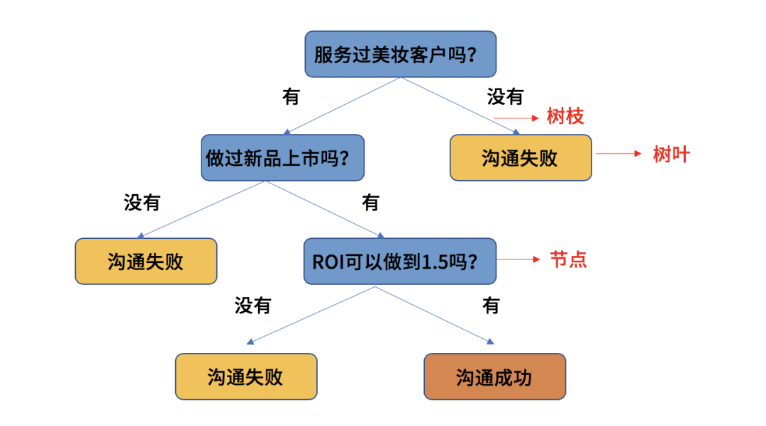 2020年策划人必备的20个底层思维（1.0版）