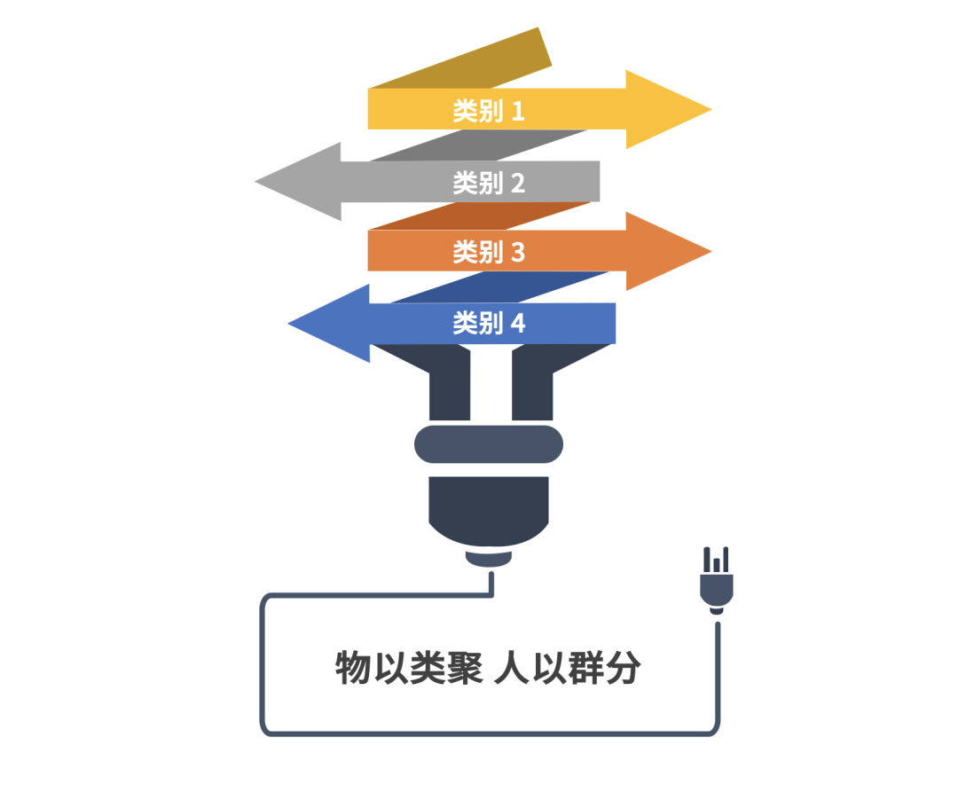 2020年策划人必备的20个底层思维（1.0版）