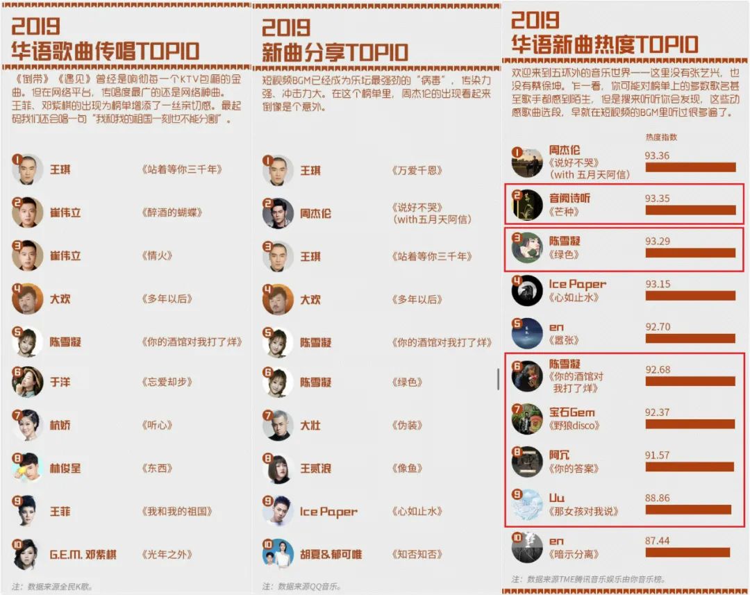 偏爱“神曲”的短视频，能容下专业音乐吗？