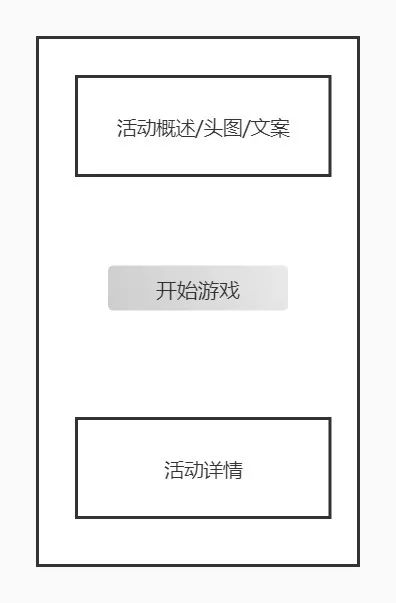 活动运营复盘：一套完整活动策划方案应必备这四大要素！