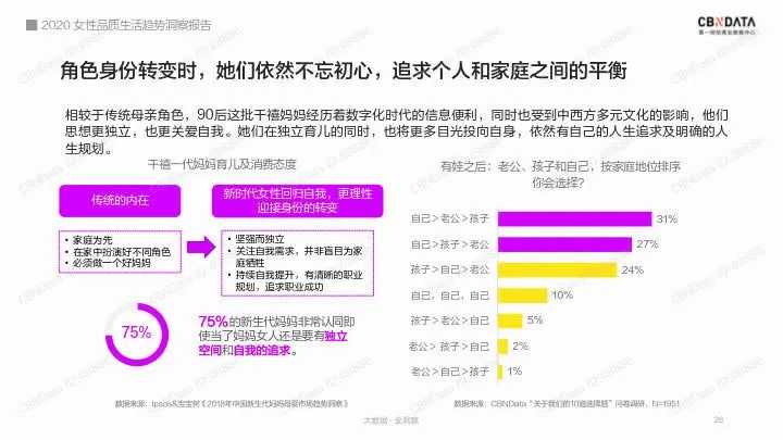 从“二十不惑”看懂Z世代女性，品牌“她营销”该如何避雷？