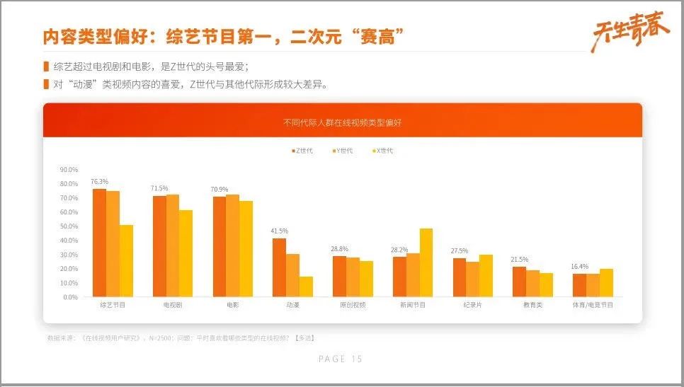 不是营销变难了，是你忘了营销的本质