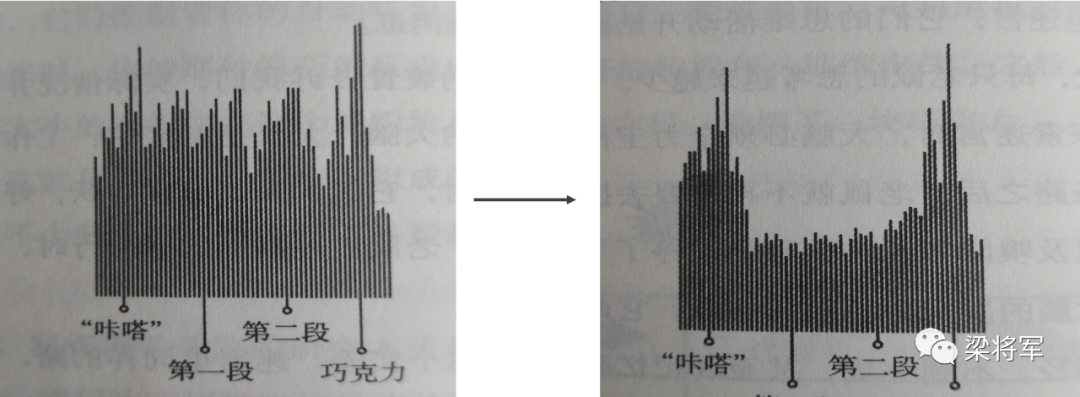 一个公式，把营销从玄学变回科学