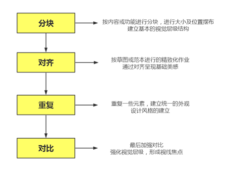 七点式创意模型全揭秘！（纯干货）