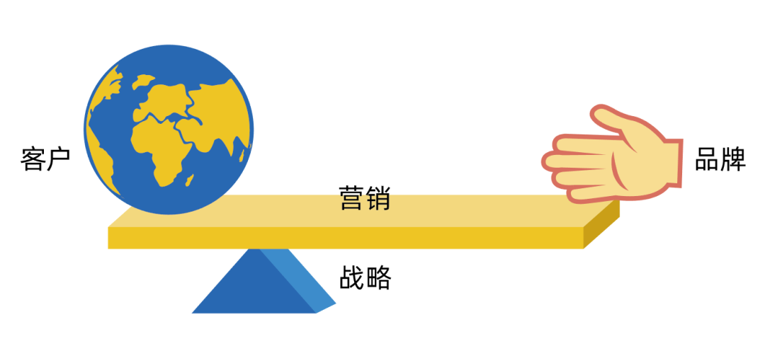 七点式创意模型全揭秘！（纯干货）
