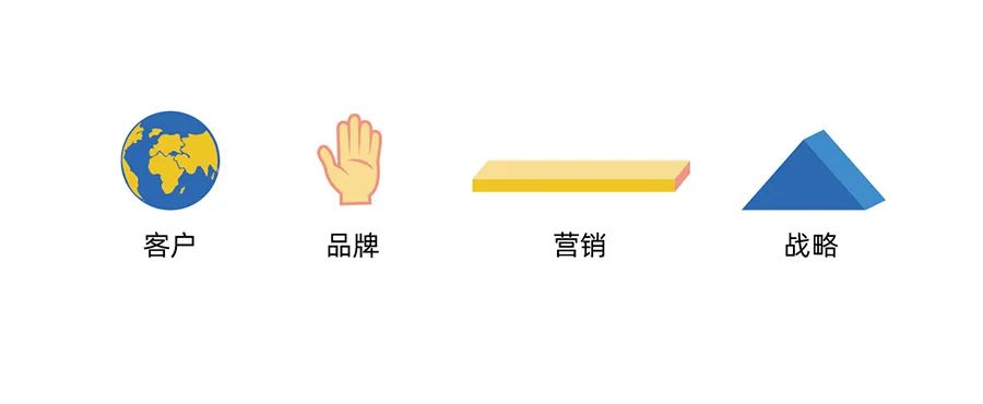 七点式创意模型全揭秘！（纯干货）