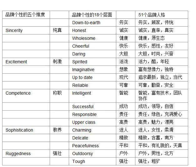 七点式创意模型全揭秘！（纯干货）
