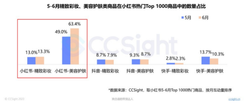 海内外美妆品牌，如何在Z世代突破重围？