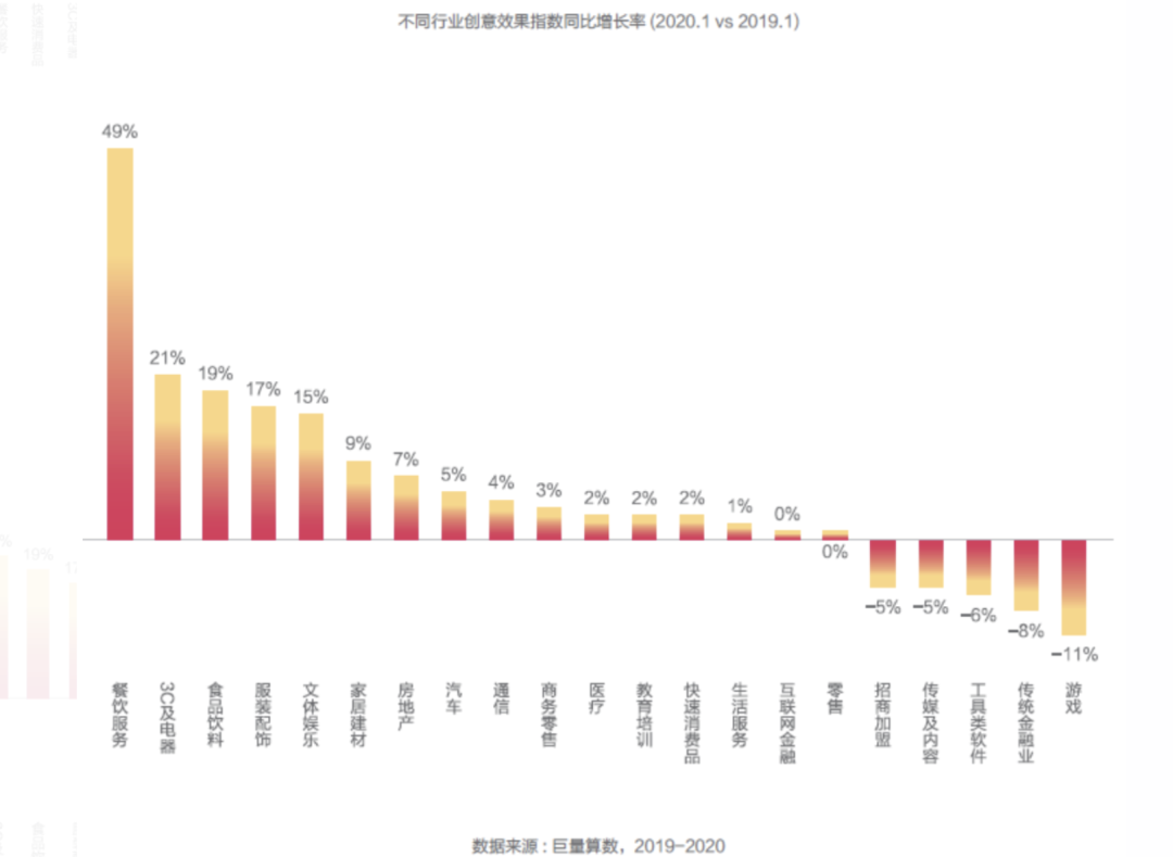 麦当劳一发优惠券小程序就崩溃？里面藏着做好餐饮广告的方法