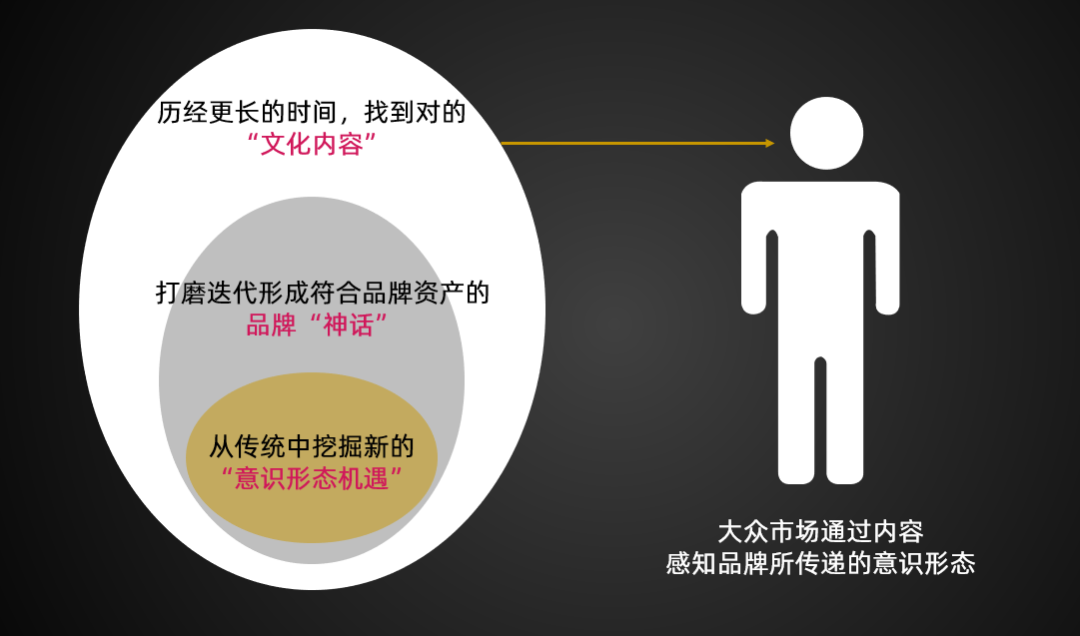 人间世的新纪录片，KEEP的新内容