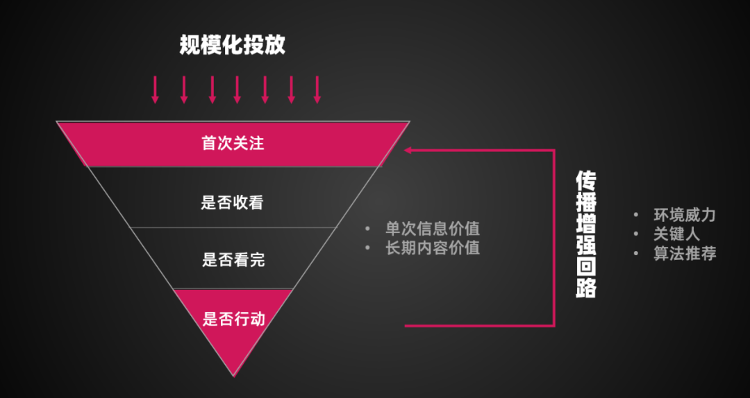 人间世的新纪录片，KEEP的新内容