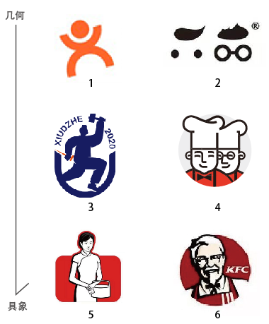 LOGO设计，从几何到具象（一）
