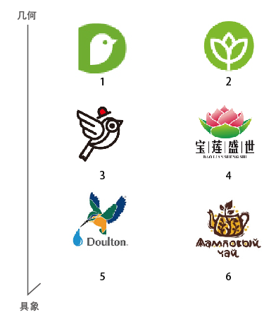 LOGO设计，从几何到具象（一）