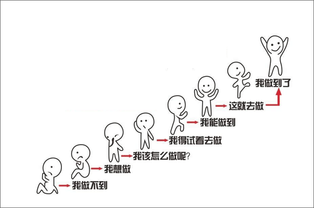 11条通往成为“顶级营销人”的捷径