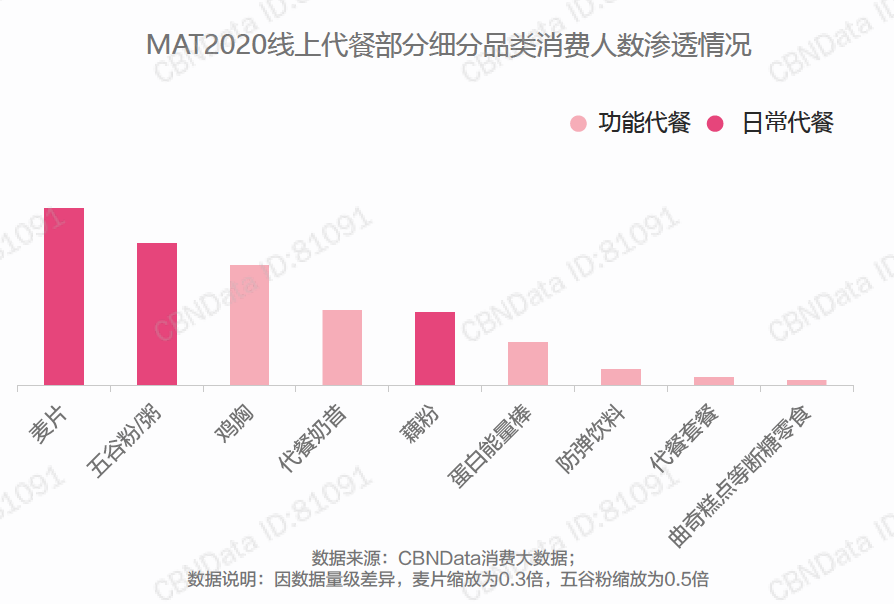 代餐品牌成市场新宠，全网刷屏的“网红化”营销真的有用吗？